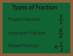Types of fraction chart with example in mathematics.