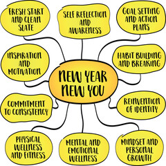 New Year, new you,  the spirit of transformation, renewal, and self-improvement, mind map infographics.