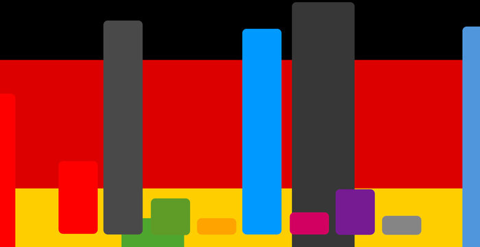 Federal election result in Germany for the vote of the government and parties and the Federal Chancellor, Federal election bar charts, CDU and AFD head-to-head race as german langauge Bundestagswahl
