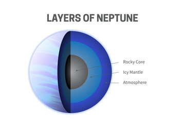 Layers of Neptune - Rocky Core, Icy Mantle and Atmosphere Infographic Illustration