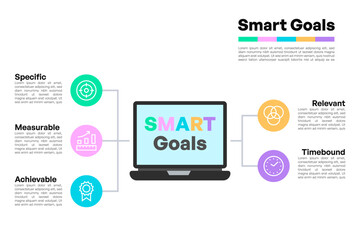 SMART Goals Diagram with Laptop and Colorful Element Icons