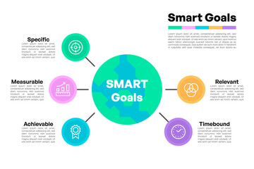 SMART Goals Infographic with Globe and Circular Icons