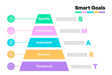 Layered SMART Goals Pyramid Infographic with Icons and Text Descriptions