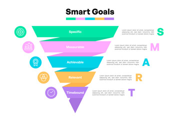 Inverted Pyramid Chart Depicting SMART Goals Process
