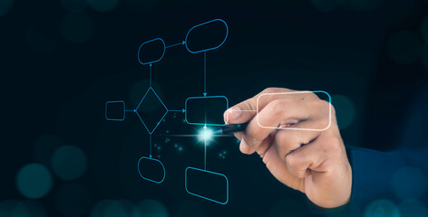 Business process flowchart, implement and improve on virtual screen. Process workflow automation concept.