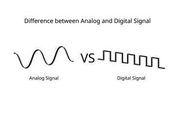 Analog Signal and Digital Signal