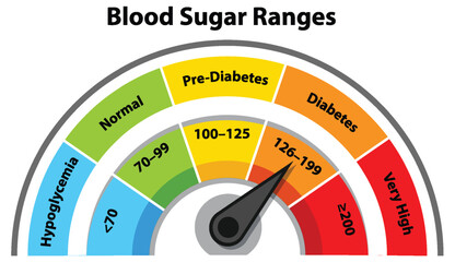 Blood Sugar Levels Gauge Illustration