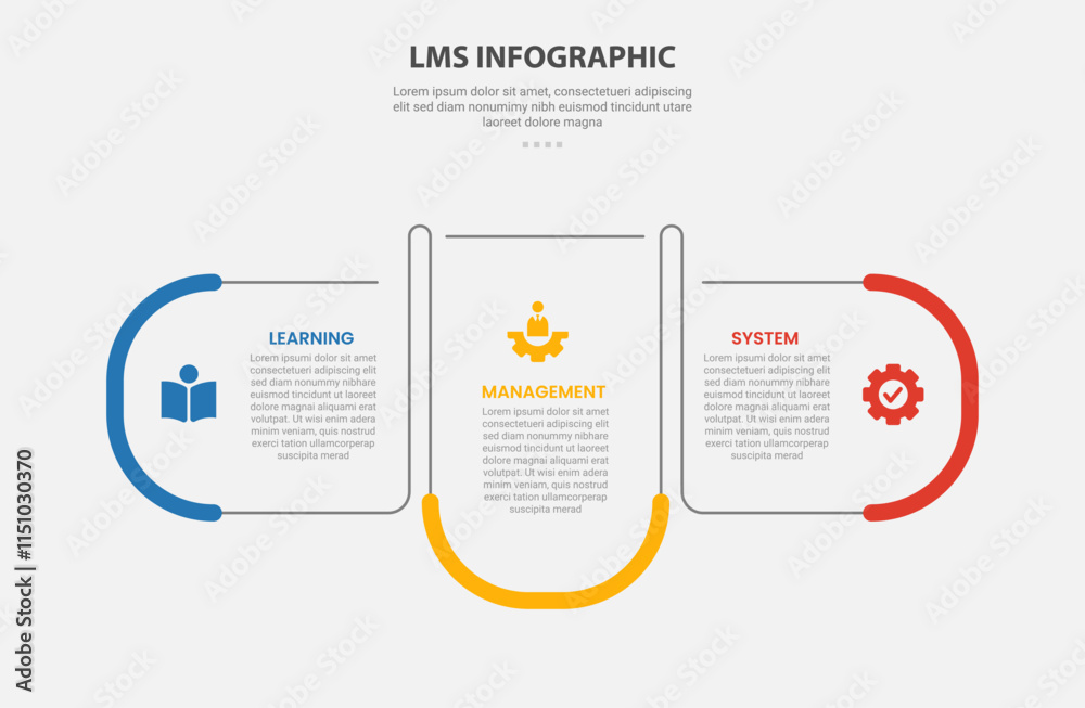 Aufkleber lms learning management system infographic outline style with 3 point template with round rectangle 
