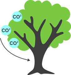 Obraz premium CO2 Emissions Illustration