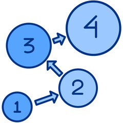 Sequence