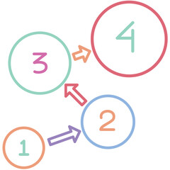 Sequence