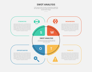 SWOT analysis infographic outline style with 4 point template with creative round box with big circle center for slide presentation