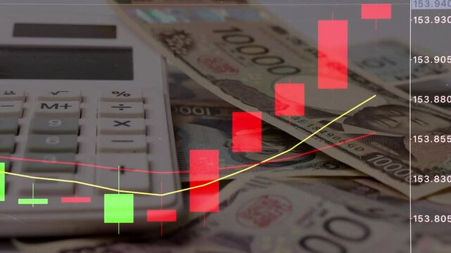 お金　電卓　ローソク足、円安加速、為替変動、ローソク足チャート　移動平均線