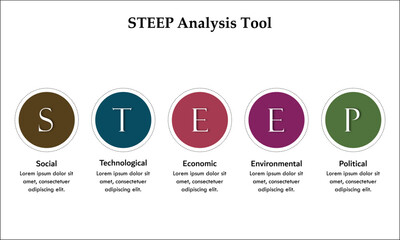 STEEP Analysis tool - Social, Technological, Economic, Environmental, Political. Infographic template with icons and description placeholder