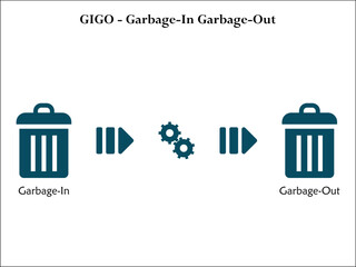 Vector illustration of garbage in garbage out. Infographic template