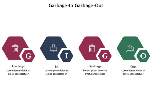 GIGO - Garbage In Garbage Out. Infographic template with icons and description placeholder