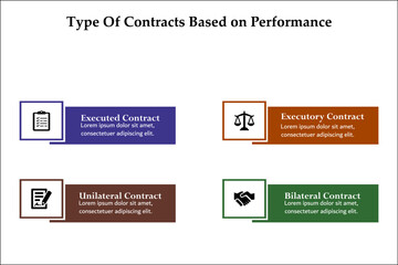 Four types of contracts based on performance. Infographic template with icons and description placeholder