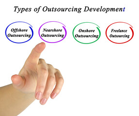 Four Types of Outsourcing Development