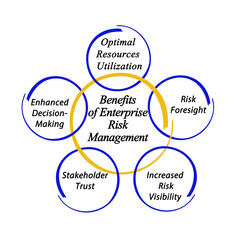 Five Benefits of Enterprise Risk Management