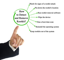 How to Detect and Remove Rootkit?