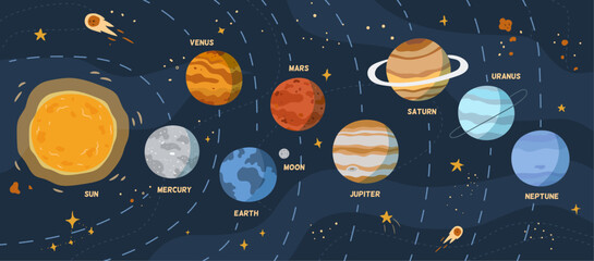 Plants of solar system on orbit. Vector in flat style, galaxy with stars and shooting comets. Celestial bodies and sun, mars and eath, moon and jupiter, neptune and venus, mercury astronomical objects © Sensvector