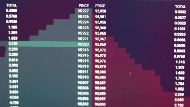 Exchange market price display, price correlation between bid and ask