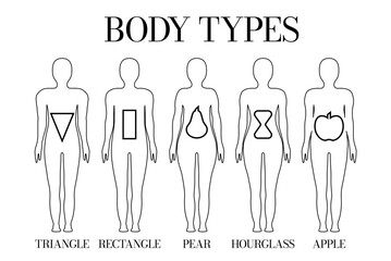Simple Gender Neutral Body Shape Types  Triangle, Rectangle, Apple, Pear and Hourglass for Women and Men