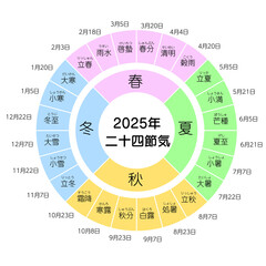 2025年二十四節気