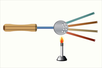 Heating the heat conduction device on the circular plate with a heater. Physics heat conduction. Heat conduction device. Science heat.
