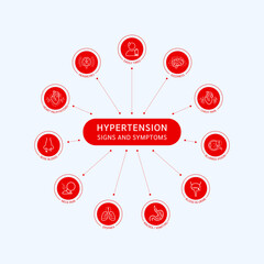 Hypertension signs and symptoms Dizziness, Tired, Blurred vision, Vomiting, Headaches. High blood pressure. Sphygmomanometer in red heart for check up assessment pulse. Medical health care. Vector.
