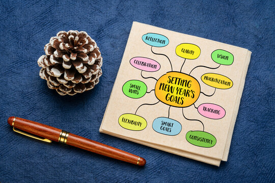 Setting New Year goals, reflecting on the past year, envisioning a better future, and creating actionable plans to improve your life, mind map infographics.