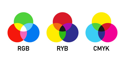 RGB, RYB and CMYK color theory vector illustration. Colour palette circle icon. Primary color calibration scheme. Paint chart wheel harmony. Chromatic RGB combination. Gradient balance guide swatch.