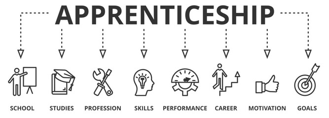 Apprenticeship concept vector illustration. Banner with keywords and icons