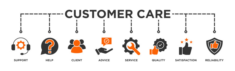 Customer care banner web icon illustration concept for customer support and telemarketing service with an icon of help, client, advice, chat, service, reliability, quality, and satisfaction