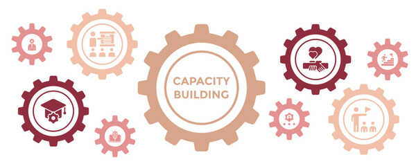 CAPACITY BUILDING Banner Vector Concept Featuring Icons for Training, Skill Development, Knowledge Enhancement, and Coaching Support
