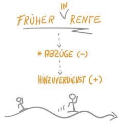 Früher in Rente Abzüge Hinzuverdienst