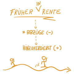 Früher Rente Infografik Text orange Abzüge Hinzuverdienst