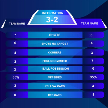 Football scoreboard team A vs team B, Soccer jersey mock-up and global stats broadcast graphic template