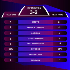Football scoreboard team A vs team B, Soccer jersey mock-up and global stats broadcast graphic template