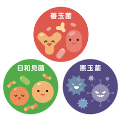 悪玉菌、悪玉菌、日和見菌のキャラクターセット　文字あり © yurumarukko