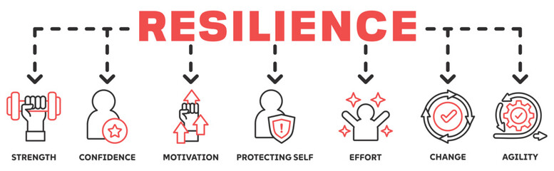 Resilience banner web icon vector illustration concept with an icon of the strength, confidence, motivate, self protecting, effort, change,agility