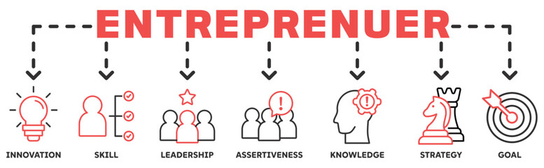 Entreprenuer banner web icon vector illustration concept with icon of innovation, skill, leadership, assertiveness, knowledge, strategy, goal