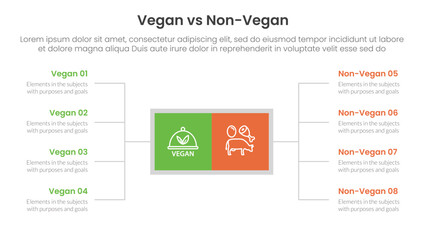 vegan vs non vegan or vegetarian comparison concept for infographic template banner with square box and spreading description list with two point list information