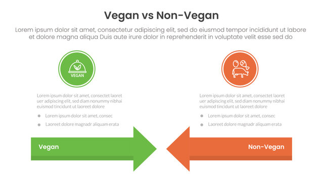 vegan vs non vegan or vegetarian comparison concept for infographic template banner with arrow head to head with two point list information
