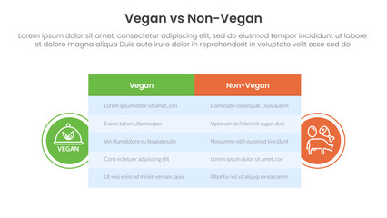 vegan vs non vegan or vegetarian comparison concept for infographic template banner with big table box and circle shape badge with two point list information