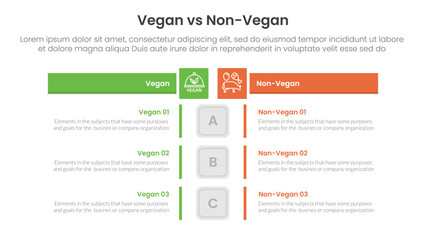 vegan vs non vegan or vegetarian comparison concept for infographic template banner with box rectangle table opposite with two point list information