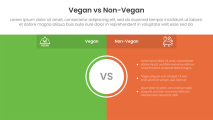 vegan vs non vegan or vegetarian comparison concept for infographic template banner with full page box background center with two point list information