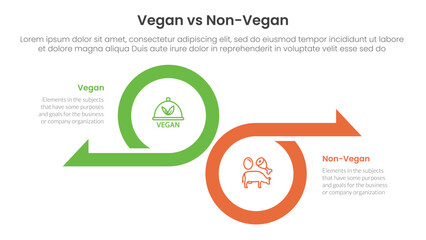 vegan vs non vegan or vegetarian comparison concept for infographic template banner with fullpage, background, center, big, circle, header, banner with two point list information