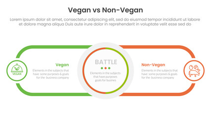 vegan vs non vegan or vegetarian comparison concept for infographic template banner with circle center and round outline rectangle for description with two point list information
