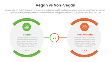 vegan vs non vegan or vegetarian comparison concept for infographic template banner round egg shape opposite with two point list information
